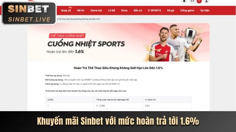 Hình ảnh khuyến mãi sinh nhật cho thành viên VIP